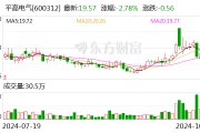 平高电气：前三季度净利润同比增长55.13%