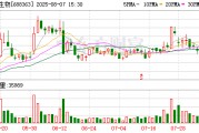 华熙生物控股股东拟2亿元至3亿元增持 增持价不超过70元/股