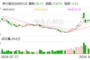 神火股份：部分限制性股票回购注销完成