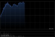云顶新耀-B早盘涨逾6% 中金公司维持跑赢行业评级