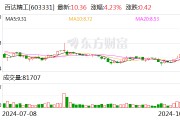百达精工股东邵雨田完成减持计划,减持629,000股占总股本0.31%