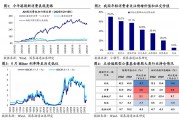 国泰海通证券：当下时点如何看港股新消费？
