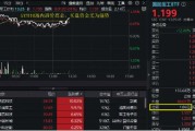 AI+国防军工继续活跃，航锦科技五连板，长城军工首板！国防军工ETF（512810）爆量溢价！