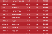 ETF资金流向：8月6日华泰柏瑞沪深300ETF获净申购14.46亿元 易方达沪深300ETF获净申购11.33亿元（附图）