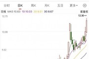 重大重组，明起停牌！