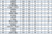 2024二季度招商基金排名下降一位，被博时基金反超