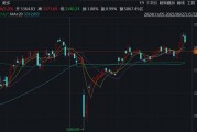时隔8个月，沪指重返3500点，机构这样看
