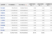 A股新信号！暴增超2600%