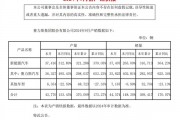 赛力斯汽车9月销量同比增长402.81% 研报：看好华为系销量持续上涨