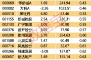 千亿级税收调整 住房交易全面降税 四成地产股仍“破净”(附名单)