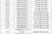 信达澳亚产品更名“指数+”背后：零ETF困局未解、费率劣势或难有突破