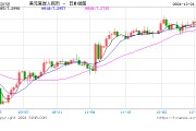 人民币兑美元中间价报7.1876，下调6点