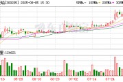 *ST天喻：公司和华信新材有合作，主要是涉及智能卡材料方面的合作