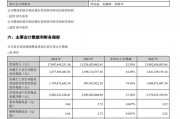 拟10派15元！又现大手笔分红！