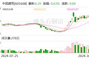 中国建筑：前三季度实现净利润397亿元