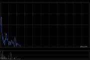昭衍新药透过中信证券认购金融产品 投资总额达4亿元