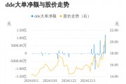 比依股份主力资金持续净流入，3日共净流入1.82亿元