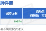 4月7日壹网壹创发布公告,股东减持151.11万股 4月7日壹网壹创发布公告,股东减持151.11万股