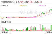 *ST富润：股票核查完成 9月9日复牌