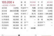 “728万元申购，只中300股” ！这只新股暗盘暴涨71%