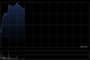 吉利汽车现涨逾3% 拟溢价13.6%私有化旗下品牌极氪