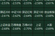 周复盘：A股量价齐跌，增量资金最有可能从哪里来？