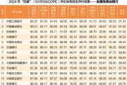 中国银行业协会发布2024年度商业银行稳健发展能力“陀螺”（GYROSCOPE）评价结果