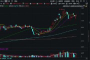 浙江AI重磅会议即将召开，阿里等参会！大数据产业ETF（516700）盘中涨近2%，机构：大数据关注这三条主线