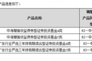 调升风险等级！这几只产品“大幅波动”