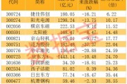 钙钛矿电池产业化进程有望加速 多股滚动市盈率低于20倍