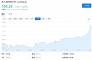 卢布大贬值！一周暴跌超10%，发生了什么？