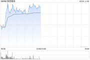 联想集团现涨超4% 联想携手沐曦发布首个国产DeepSeek一体机解决方案