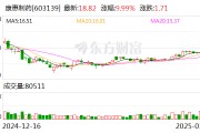 2连板康惠制药：筹划控制权变更事项 股票停牌