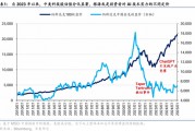 华泰证券：DeepSeek或催化科技股价值重估