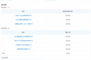 “澳门赌王”之子何猷君收购王思聪旗下企业