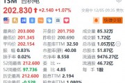 台积电涨超1% 或准备于明年初在亚利桑那州生产Blackwell芯片