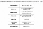 平安人寿潍坊市高新支公司被罚5.5万元：给予投保人保险合同约定以外的保险费回扣或者其他利益