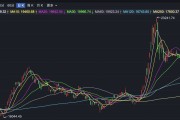 港股早盘低开 海通证券H股被举牌