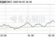 中概股逆势上涨，什么情况？