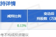 3月6日呈和科技发布公告，股东减持17.86万股