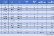 “内卷”成风，白酒大面积倒挂何解