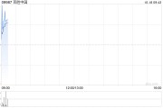 百胜中国10月16日斥资240万美元回购5.44万股