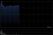 时代天使早盘涨逾8% 机构指其海外工厂建设将带来益处