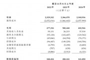 谋求北交所上市未果,华曦达申请港股IPO 谋求北交所上市未果,华曦达申请港股IPO