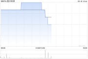 复兴亚洲公布黄念钦获委任为独立非执行董事