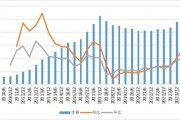 转型创新高！上半年信托资产规模站上27万亿，资金跑步流向证券市场
