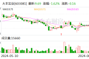大丰实业：中标两个项目 合计中标金额1.45亿元