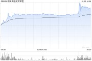 中国金融投资管理：股价不寻常波动 业务营运维持正常