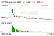 郴电国际发生大宗交易 成交溢价率7.14%