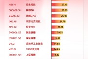 A股龙年收官！上证指数涨13.42%，科创50涨30%